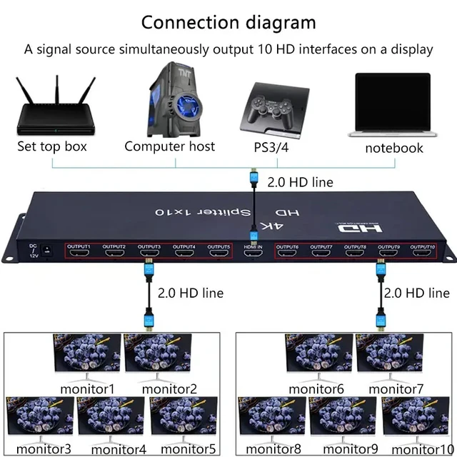 Alt view image 3 of 5 - AU Plug,4K 1x10 Splitter for Hdmi Video Distributor Converter 1 in 10 Out Multiscreen Display Copy Share for PS4 Camera PC TO TV Monitor