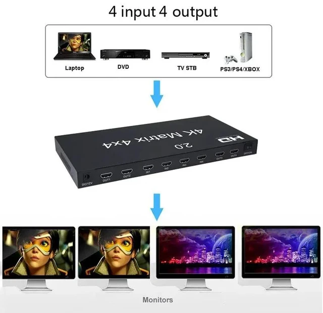 Alt view image 3 of 5 - UK Plug,4K 60Hz True Matrix 4x4 Matrix Swticher for HDMI 4 In 4 out Switch Splitter Selector Box with IR Remote HDR HDCP 2.2 EDID