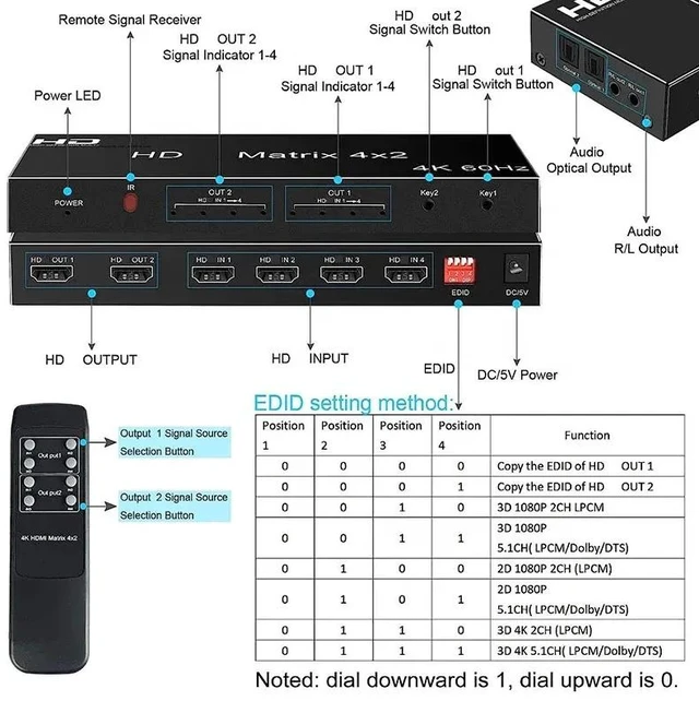 Alt view image 2 of 5 - 4X2,4K 60Hz Matrix 4X2 2 In 4 Out Splitter Switch for HDMI Audio Extractor 2.0 2x4 1080p for PS3/4 DVD PC To TV Monitor