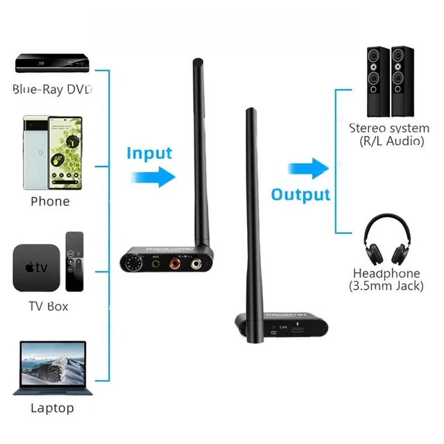 Alt view image 4 of 5 - 2.4G Model,2.4G/5.8G 50M Wireless Wifi Audio Music With 3.5mm R/L RCA Wireless Audio adapter For DVD TV Compute Transmitter and Receiver