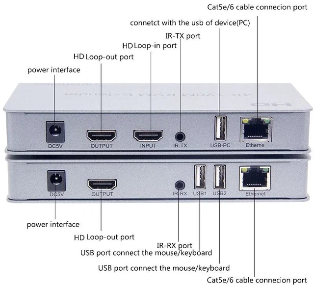 Alt view image 4 of 5 - AU Plug,4K 120m KVM Extender for HDMI With Audio Transmitter Receiver Over Cat6 RJ4 KVM Ethernet Extender For USB Mouse Keyboar