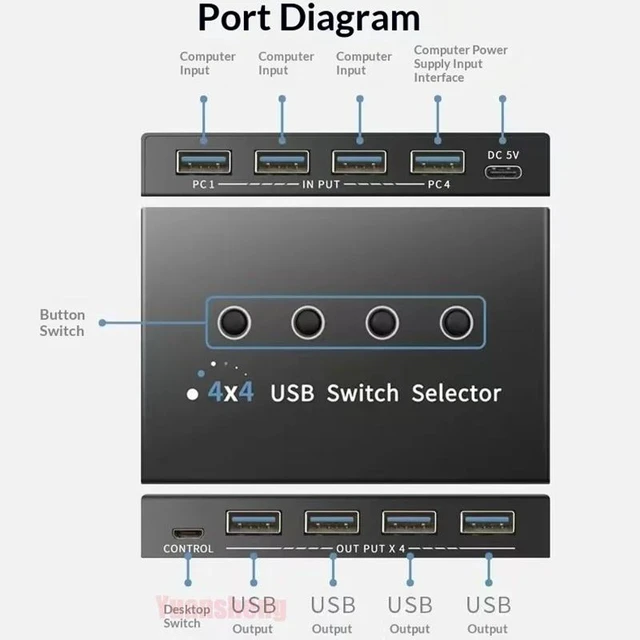 Alt view image 4 of 5 - USB3.0,USB3.0 4 In 4 Out KVM Switch Shared Controller Hub Adapter USB2.0 Printer Splitter Switcher for PC Laptop Keyboard Mouse Monitor