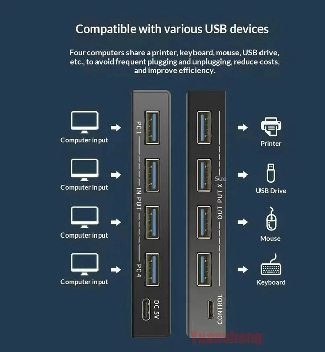 Main image of USB3.0,USB3.0 4 In 4 Out KVM Switch Shared Controller Hub Adapter USB2.0 Printer Splitter Switcher for PC Laptop Keyboard Mouse Monitor