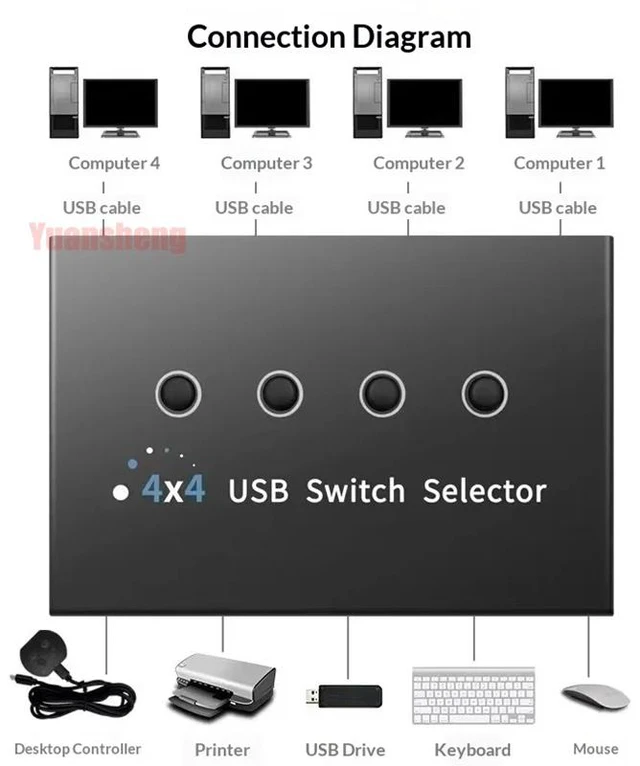Alt view image 3 of 5 - USB3.0,USB3.0 4 In 4 Out KVM Switch Shared Controller Hub Adapter USB2.0 Printer Splitter Switcher for PC Laptop Keyboard Mouse Monitor