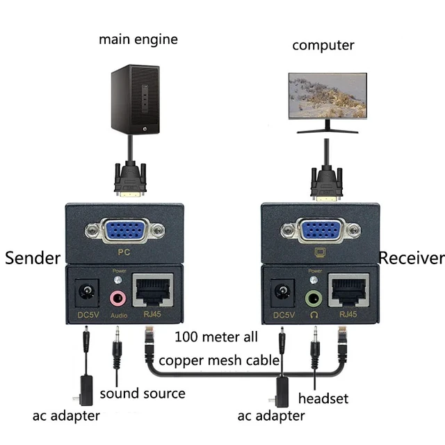 Alt view image 5 of 5 - AU Plug,100M VGA Extender VGA Cable Transmitter Receiver Extender VGA to RJ45 Amplifier Support for DVR Hard Disk HD 3D