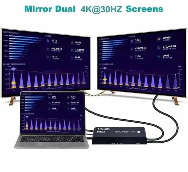 Main image of 4K 60 2X4 3D,1x2 1x4 2x4 4K 60hz 2.0 Switch for HDMI Splitter 3D Video Converter for PS3 PS4 PS5 DVD Laptop PC To 2 3 4 TV Monitor