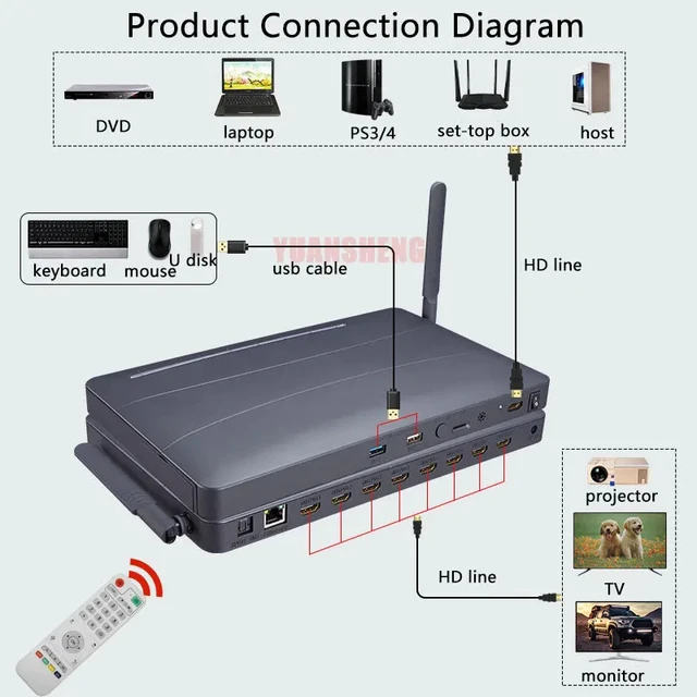 Alt view image 2 of 5 - US Plug,4K 8 Way HD Media Video Player for HDMI TV Multimedia Hard Drive Player Android 4.4 MultiMedia TV Box for TV Projector