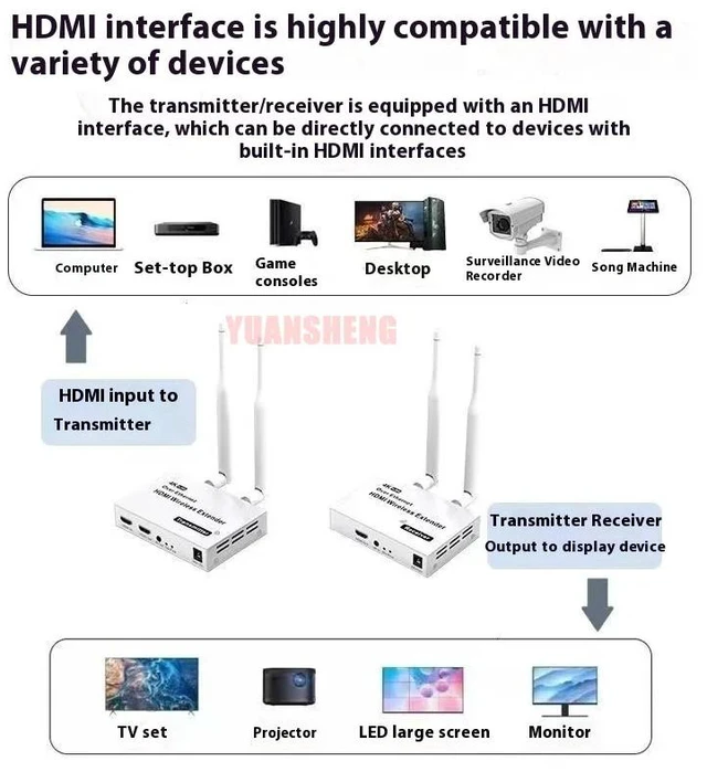 Alt view image 2 of 4 - 4K 300M,4K 200M 5.8GHz 1080P 318M Extender for HDMI Wireless Audio Video Transmitter Receiver Extender Kit For TV Projetor monitor
