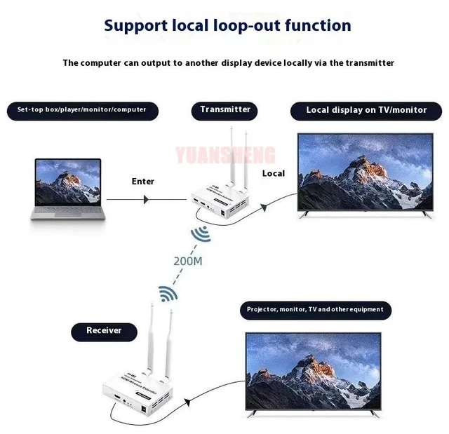 Alt view image 3 of 4 - 4K 300M,4K 200M 5.8GHz 1080P 318M Extender for HDMI Wireless Audio Video Transmitter Receiver Extender Kit For TV Projetor monitor