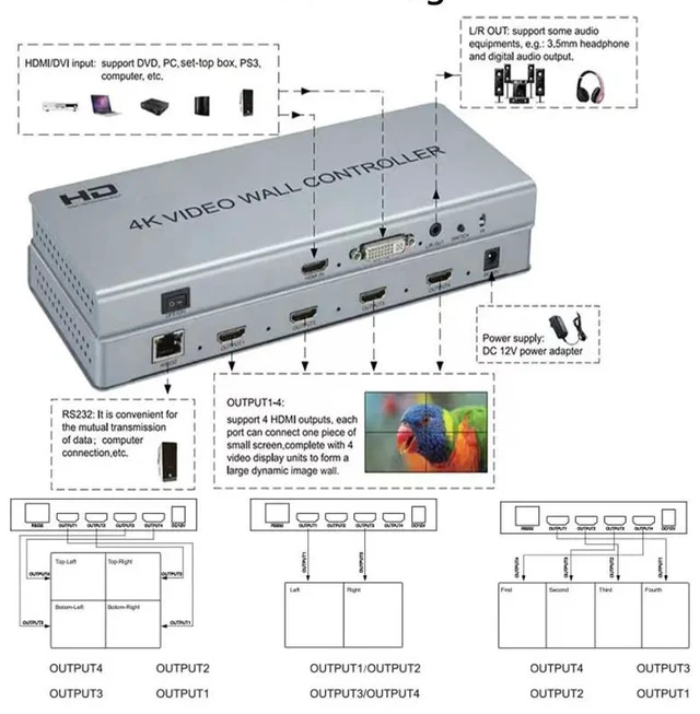 Alt view image 3 of 5 - 4k 2x2,4k 2x2 Video Wall Controller TV Wall Processor 1x2 1x3 1x4 vs 1080p hdmi Splicer Multi Screen Splicing Flip Bezel