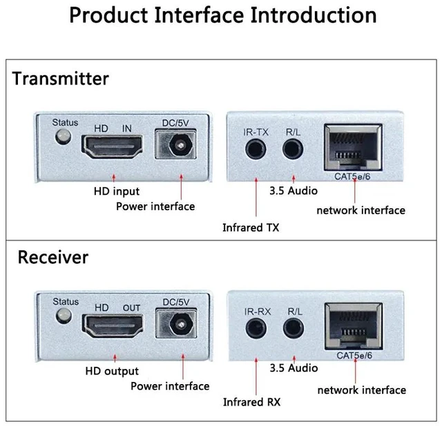 Alt view image 3 of 5 - US Plug,4K 100M HD Extender for HDMI with R/L Audio Out Video Converter Via Cat5E/6 RJ45 Ethernet Cable for DVD Laptop PC To TV