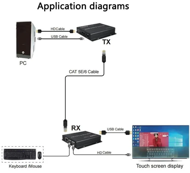 Alt view image 2 of 5 - EU Plug,H.264 KVM IP HDMI Extender over Single Rj45 Ethernet cat5e/6 Cable 200M 1080P USB KVM Extender Support Touch Screen