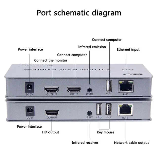 Alt view image 4 of 5 - US Plug,4K 60Hz 2.0 KVM 60M USB Extension Over Ethernet CAT5e/6 1080P Extender for HDMI with USB Support Mouse Keyboard