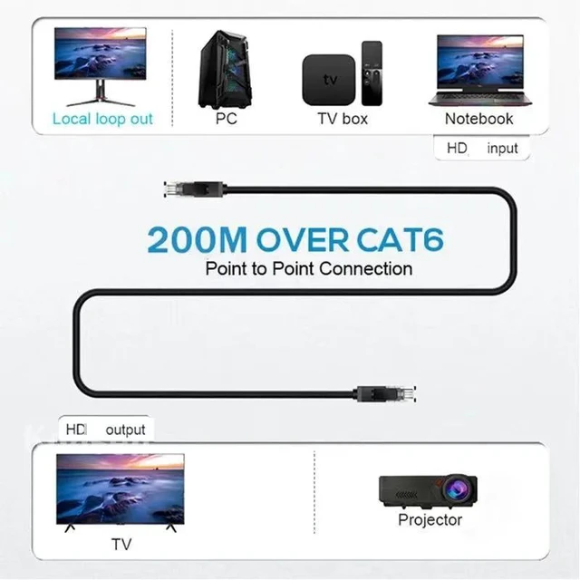 Alt view image 4 of 5 - UK Plug,200M IP Extender H.264 Matrix Via Rj45 Cat6 Ethernet Cable Support Multi To Multi HDMI-compatible Transmitter Receiver for PS4 P