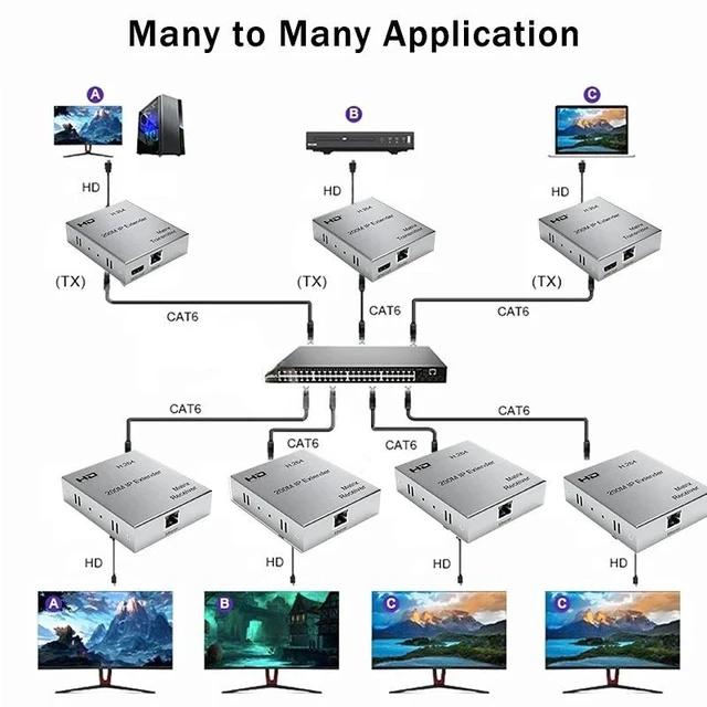 Alt view image 3 of 5 - UK Plug,200M IP Extender H.264 Matrix Via Rj45 Cat6 Ethernet Cable Support Multi To Multi HDMI-compatible Transmitter Receiver for PS4 P