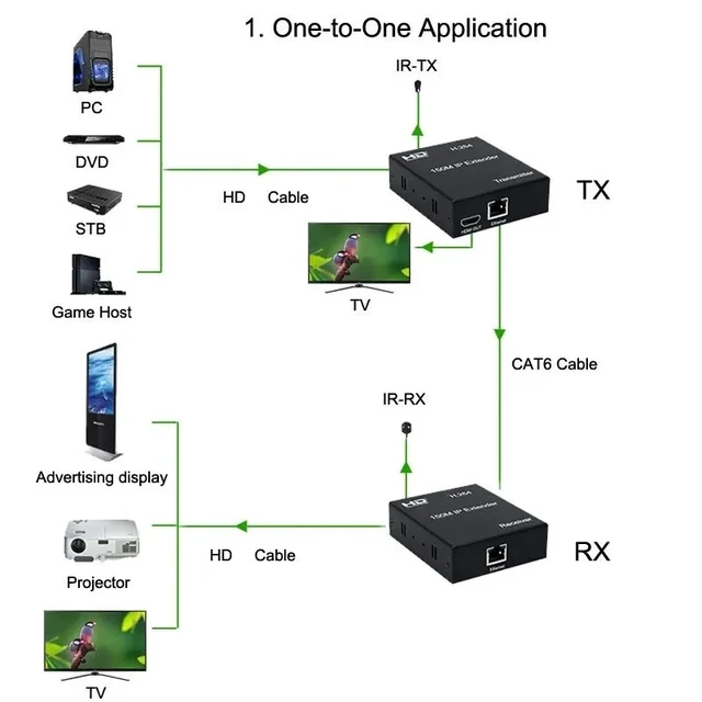 Alt view image 4 of 5 - UK Plug,H.264 150M HDMI IP Extender Via RJ45 Ethernet Network Cat5e/ 6 Cable Via Switch 1 Transmitter To Multi Receiver for PS4 Laptop T