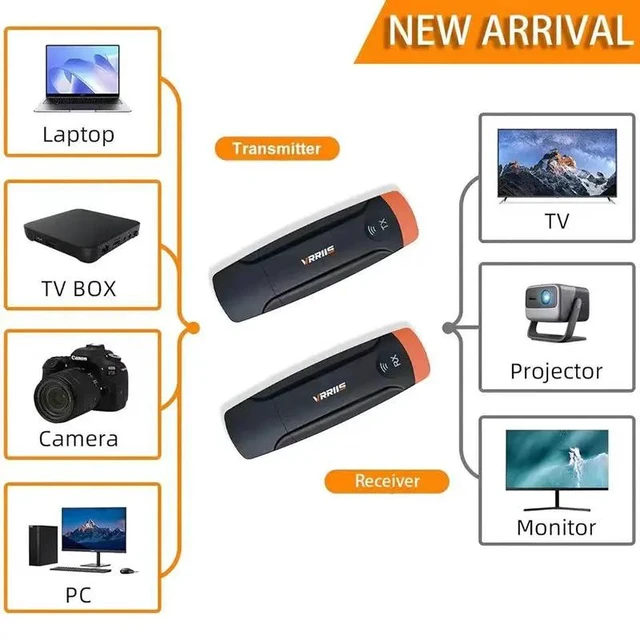 Main image of ,Wireless Transmission for HDMI Extender Video 150M MINI Transmitter and Receiver Display Share for Camera PC To TV Projector