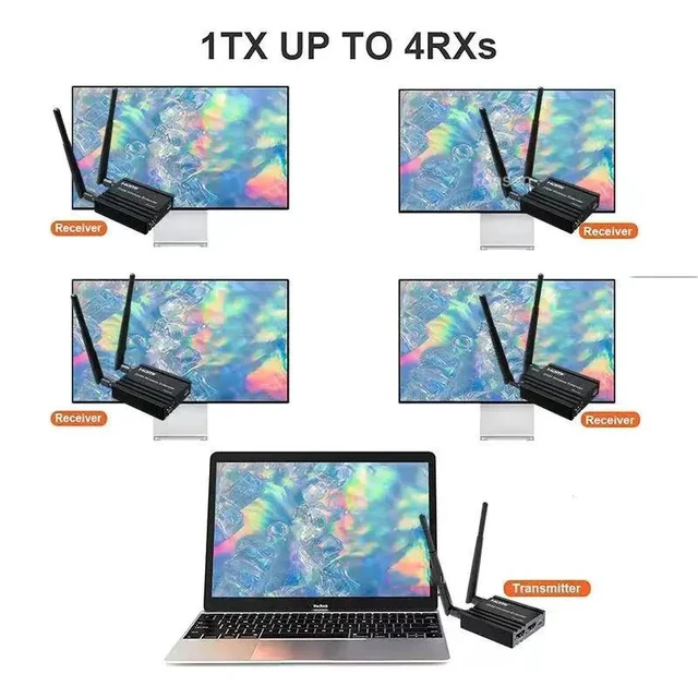 Alt view image 3 of 5 - 1TX and 4RXS,200M Wireless Extender for HDMI Transmitter 1080P Video Extender support 1 TX to 2/3/4 RX Display for NVR Laptop PC