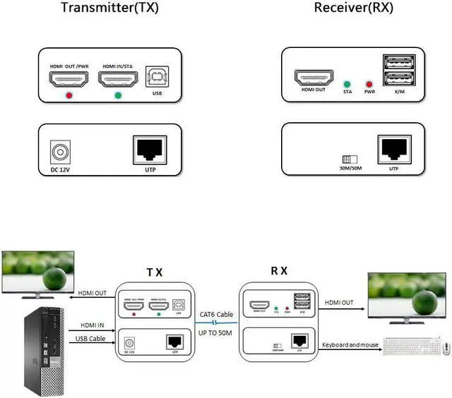 Alt view image 3 of 5 - HDMI KVM USB Extender 1080P Over Cat5e/6 Ethernet Cable 50m (164ft) for Mouse and Keyboard Control Remote Signals
