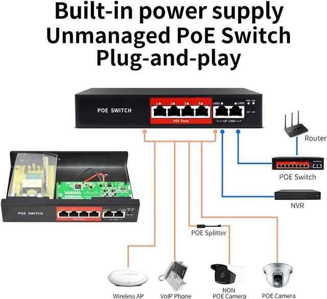 Alt view image 6 of 7 - AI PoE Switch,52V 52W (4 POE Ports +2 Uplink)100Mbps,802.3af/at,Unmanaged Network Extender Power Over Ethernet for IP,Extend Function,Metal Plug and Play