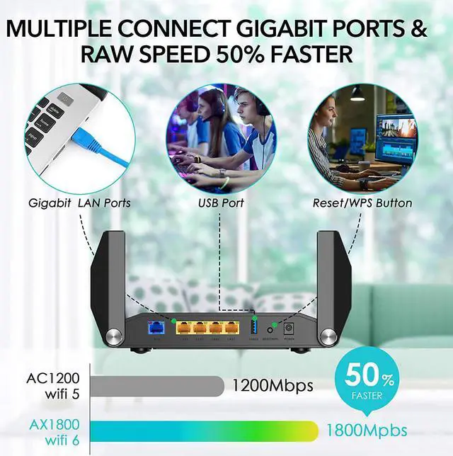 Alt view image 6 of 7 - AX1800 WiFi 6 Router - Gaming, 4K Streaming, MU-MIMO, OFDMA, Gigabit Ports, USB 3.0, WPS, IPv6