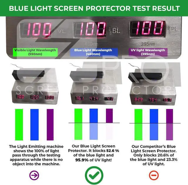 Alt view image 2 of 7 - Anti Blue Light Screen Protector, Anti Glare, (3 Pack) for 22 Inches (Screen Measured Diagonally) Desktop Monitor. Filter Out Blue Light and Relieve Computer Eye Strain to Help You Sleep Better