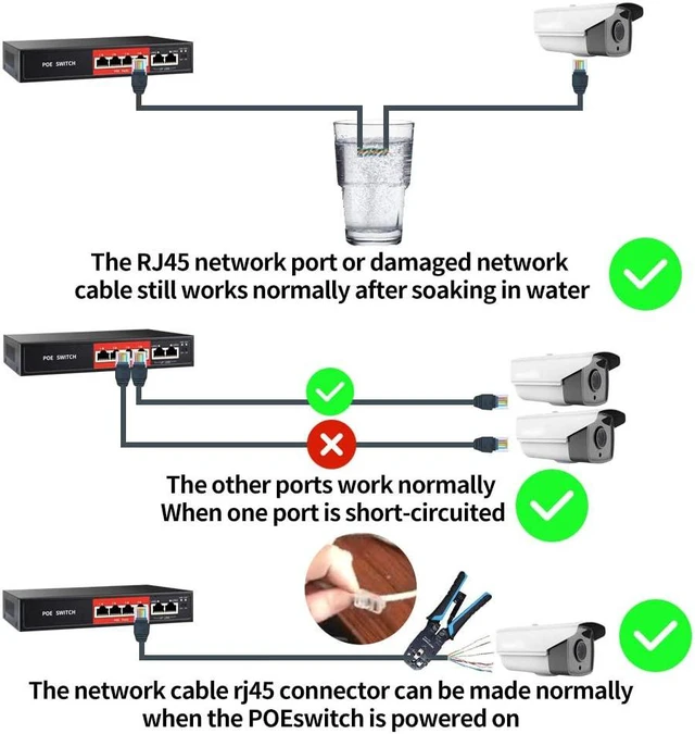 Alt view image 7 of 7 - AI PoE Switch,52V 52W (4 POE Ports +2 Uplink)100Mbps,802.3af/at,Unmanaged Network Extender Power Over Ethernet for IP,Extend Function,Metal Plug and Play