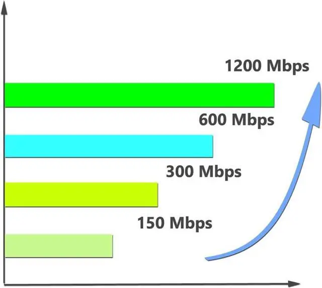 Alt view image 7 of 7 - Realtek RTL8812BU USB Wireless Adapter 1300 Mbps with 5 dBi Antenna Dual Band AC1300 WiFi Dongle IEEE 802.11 a b g n ac for Laptop Desktop USB 3.0 Network Adapter Support Windows 10 Mac