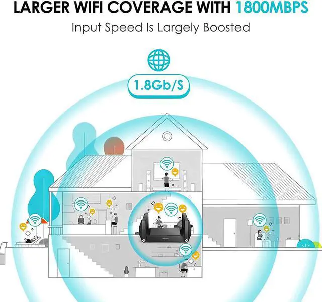 Alt view image 2 of 7 - AX1800 WiFi 6 Router - Gaming, 4K Streaming, MU-MIMO, OFDMA, Gigabit Ports, USB 3.0, WPS, IPv6
