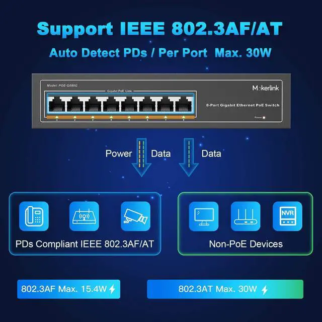 Alt view image 2 of 7 - MokerLink 8 Port Gigabit PoE Switch 8 PoE+ Ports 1000Mbps 802.3af/at 120W Metal Fanless Unmanaged Plug and Play