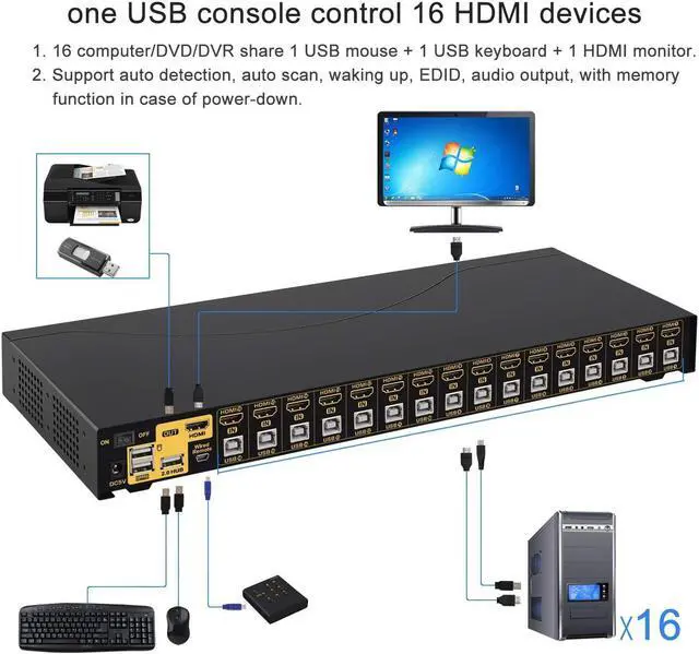 Alt view image 2 of 7 - CKLau 4Kx2K HDMI KVM Switch 16 Port with Cables, Rack Mount KVM Switch Support HDCP, EDID for Windows, Linux, Mac, Debian, Ubuntu, Fedora, Raspberry Pi and Ubuntu