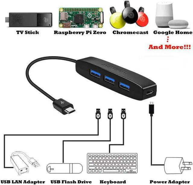 Alt view image 3 of 5 - AuviPal 3-Port Micro USB OTG Hub Adapter (3 USB Ports + Power Port) for Fire Stick 4K, Playstation Classic, Raspberry Pi Zero, Sega Genesis Mini, S/NES Classic Mini and More - 2 Pack