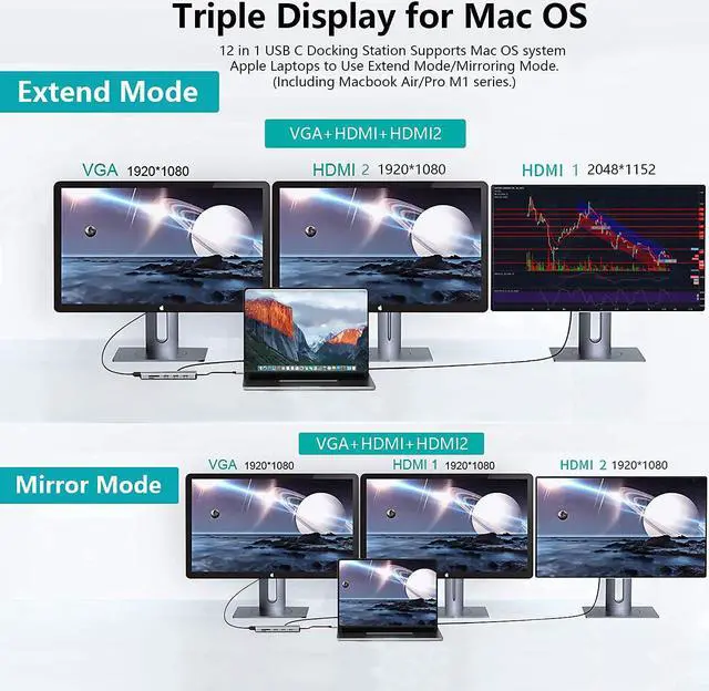 Alt view image 5 of 7 - USB C Docking Station Dual Monitor,12 in 1 Displaylink Hub USB C 3.0 Universal Dock with HDMI,VGA,USB3.0,PD3.0,for MacBook Pro&Air/M1/M2//HP and More USB-C& A Ports Laptops
