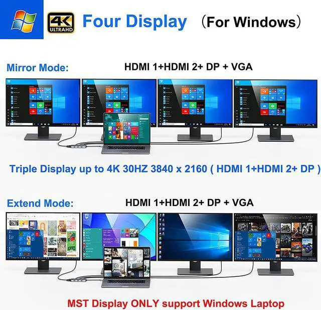 Alt view image 4 of 7 - USB C to Dual HDMI Adapter,7 in 1 USB C Docking Station to Dual HDMI Displayport VGA Adapter,USB C to 3USB 2.0, Multi Monitor Adapter for Dell XPS 13 15,Lenovo Yoga,Huawei Matebook X pro,etc