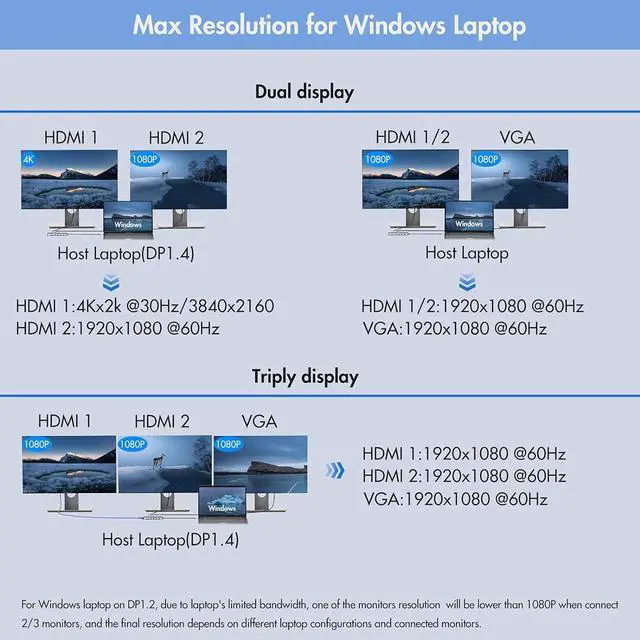 Alt view image 7 of 7 - USB C Docking Station Dual Monitor, 12 in 1 USB C Upgrade 4K Triple Display Docking Station Dual HDMI+VGA, 5G USB3.0,100W PD,Ethernet,4 USB A,Audio for Dell/Surface/HP/Lenovo Laptop