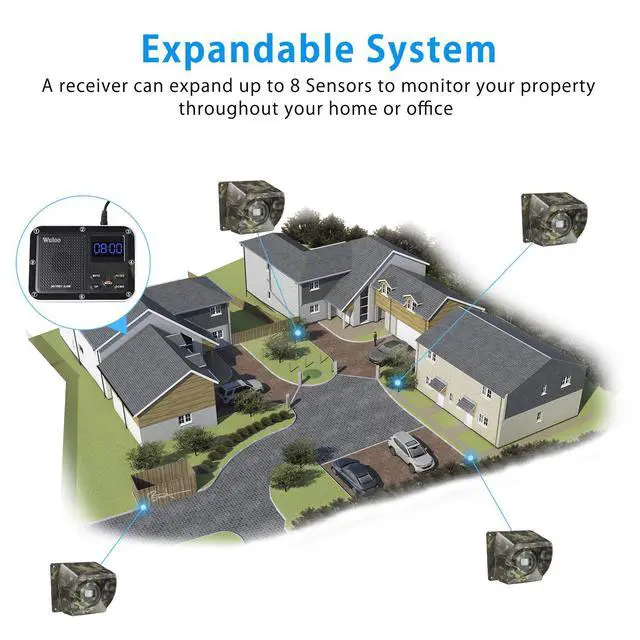 Alt view image 5 of 7 - 1800 Ft Wireless Outside Driveway Alarm Outdoor Motion Sensor & Detector Driveway Alert System, Rechargeable Battery/Weatherproof/Mute Mode/Clock and Alarm Functional (1&4-Camouflage)