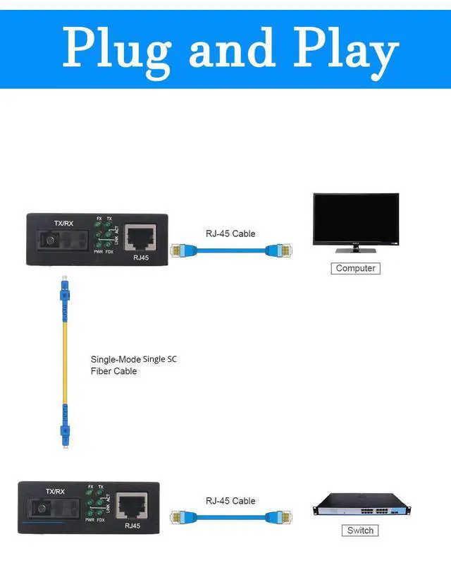 Alt view image 3 of 6 - BiDi Gigabit Single Mode SC Media Converter, 10/100/1000M Fiber to Ethernet Converter, 1000Base-FX Single SC to 10/100/1000Base-T/TX RJ45, Built-in Fiber Module, SMF, 1310/1550nm, 20km, 1 Pair
