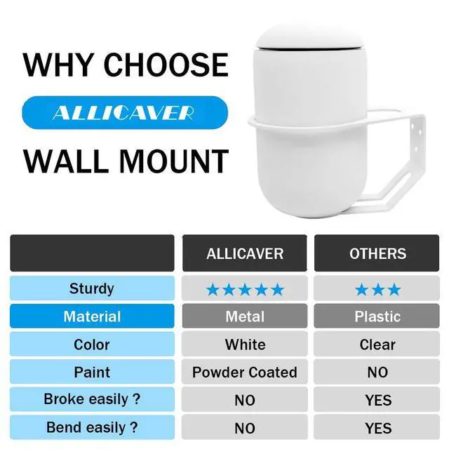 Alt view image 6 of 7 - Metal Wall Mount Compatible with Ubiquiti UniFi Dream Machine UDR7 & UDM-US | Heavy-Duty Router Bracket with Ventilated Design and Easy Cable Access