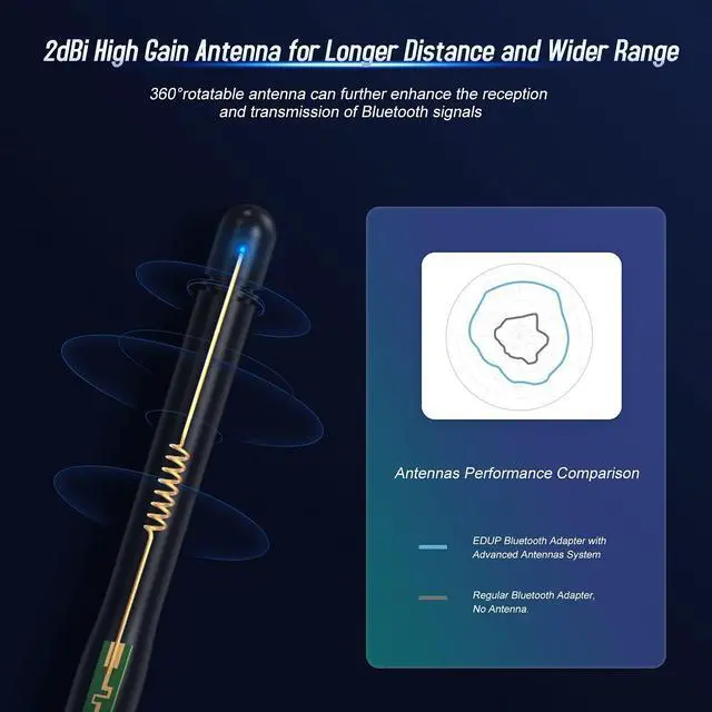 Alt view image 6 of 7 - Long Range USB Bluetooth 5.1 Adapter for PC USB Bluetooth Adapter Wireless Audio Dongle 328FT / 100M 5.1 Blue Tooth Transmitter Receiver for Desktop Laptop PC with Windows 11/10/8/8.1/7