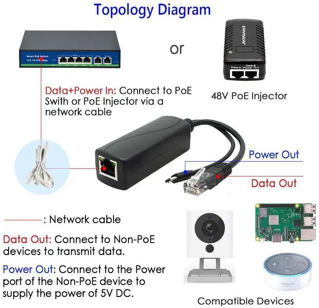 Alt view image 6 of 7 - 2-Pack Gigabit PoE Splitter, 48V to 5V 2.4A Micro USB Ethernet Adapter, Compatible with Raspberry Pi 3B+, IP Camera and More