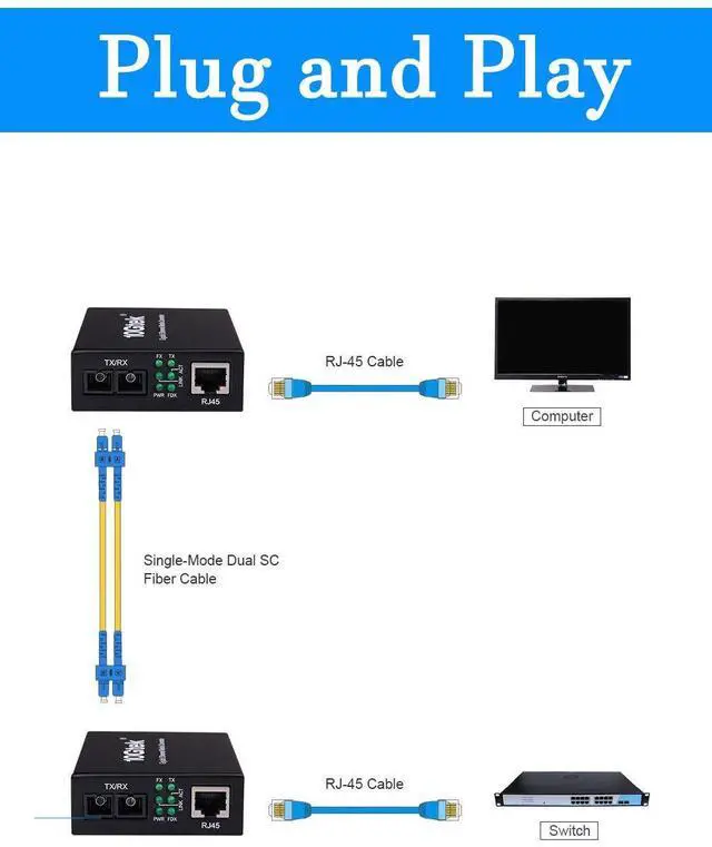 Alt view image 3 of 6 - Fiber to Ethernet Media Converter, Gigabit Single Mode Dual SC Converter, Built-in Fiber Module up to 20km, Dual SC to 10/100/1000M RJ45, SMF, 1310nm