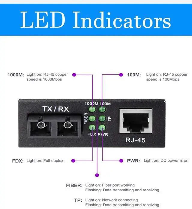 Alt view image 6 of 6 - Fiber to Ethernet Media Converter, Gigabit Single Mode Dual SC Converter, Built-in Fiber Module up to 20km, Dual SC to 10/100/1000M RJ45, SMF, 1310nm