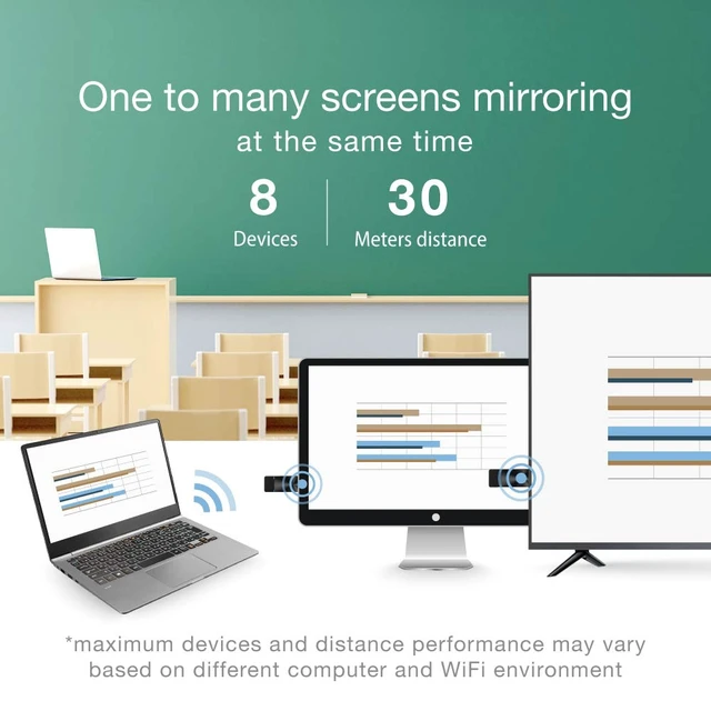 Alt view image 2 of 7 - PRO II Dongle 5G Wireless HDMI Extender and Receiver, Stream 4K Video, Supports Airplay, Miracast, High Speed MIMO 2T2R WiFi, 4 to 1 Split Screens Features