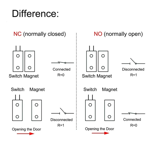 Alt view image 3 of 4 - Magnetic Reed Switch RC-33 NC Recessed Wired Window Door Contact Sensor for Home Security and Burglar Alarm Systems 10 Pcs (Pack of 2)