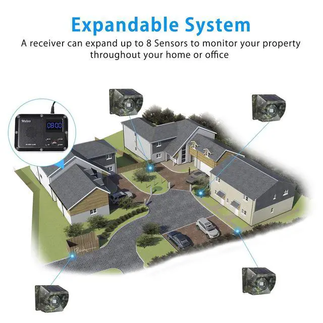 Alt view image 6 of 7 - Solar Driveway Alarm Wireless Outside 1800ft Range, Outdoor Motion Sensor & Detector Driveway Alert System with Rechargeable Battery/Weatherproof/Mute Mode (1&1-Camouflage)