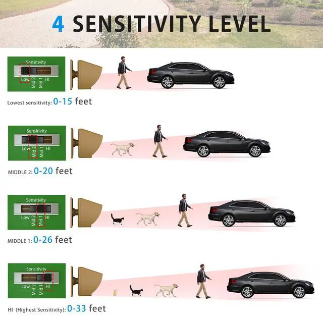 Alt view image 4 of 7 - Wireless Driveway Alarm 1800 Feet Long Range Motion Sensor Alert System Driveway Detector for Home with 1800mAh Rechargeable Battery (1&1-Brown)