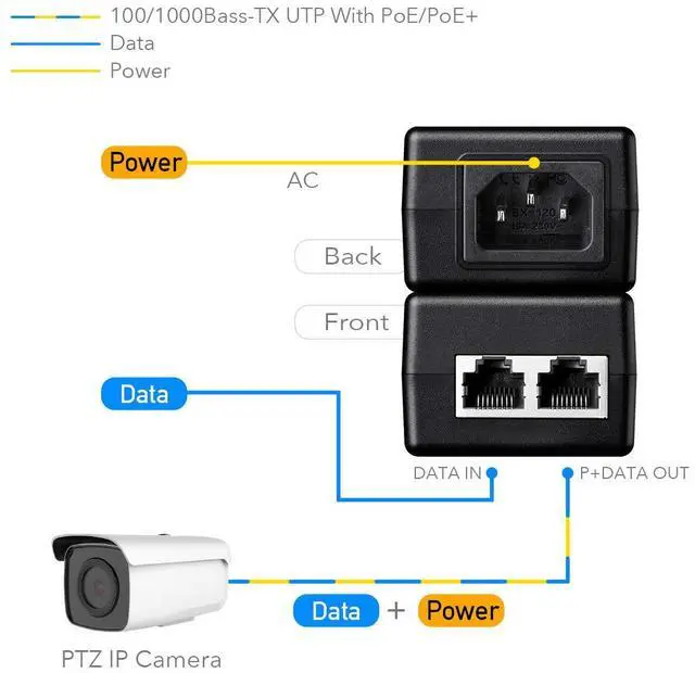 Alt view image 3 of 6 - Cudy New 30W Gigabit PoE Injector Adapter, 30W,10/100/1000Mbps RJ-45, IEEE 802.3af / 802.3at Compliant, up to 100 Meters (325 Feet), PoE200