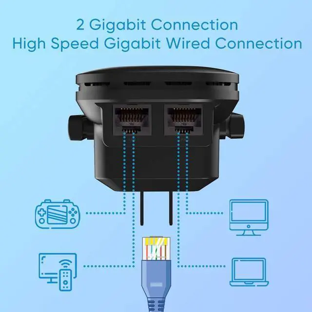 Alt view image 4 of 7 - WiFi Range Extender -1200Mbps WiFi Repeater Wireless Signal Booster 2.4 & 5GHz Dual Band WiFi Extender with 2 Gigabit Ethernet Port, AP & Router Mode, 360°Full Coverage, Simple Setup
