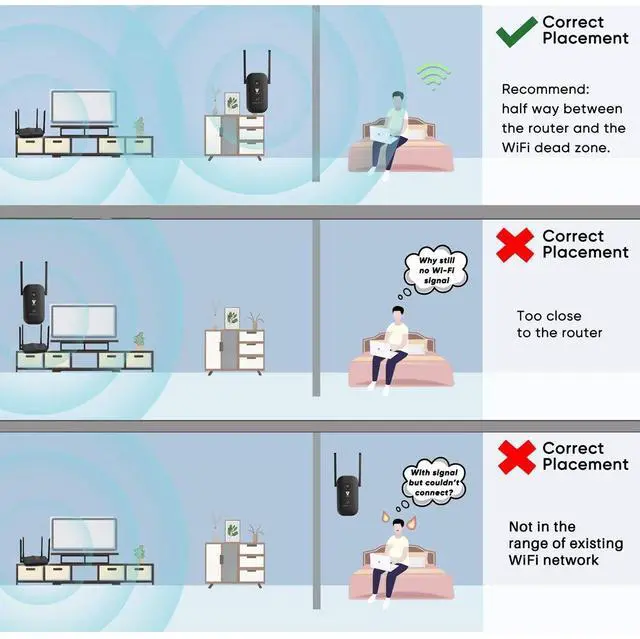 Alt view image 6 of 7 - WiFi Range Extender -1200Mbps WiFi Repeater Wireless Signal Booster 2.4 & 5GHz Dual Band WiFi Extender with 2 Gigabit Ethernet Port, AP & Router Mode, 360°Full Coverage, Simple Setup