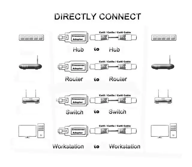 Alt view image 7 of 7 - RJ45 Ethernet LAN Male to Female Cat5 / Cat5e / Cat6 Crossover Adapter(2-Pack),Black (Straight)